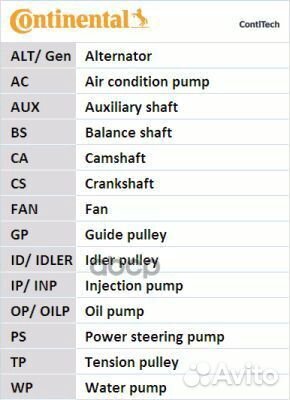 Комплект ремня грм CT914K1 Continental