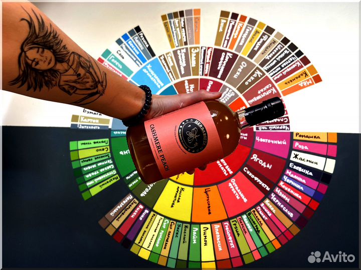 Сиропы для кофе