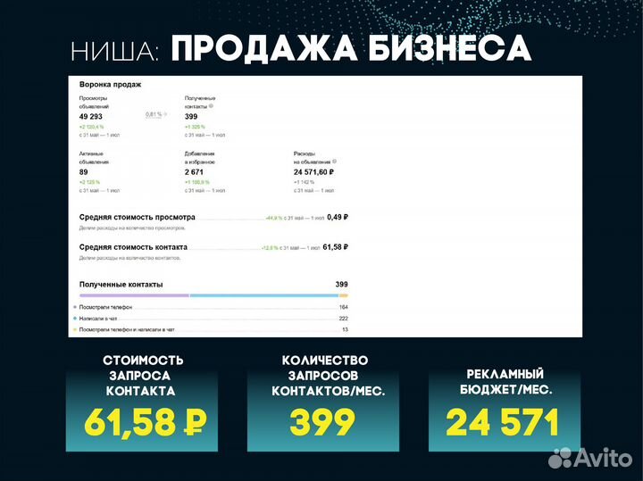 Обучение на авитолога