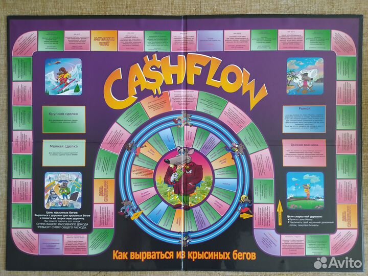 Настольная игра Cashflow (Денежный поток)