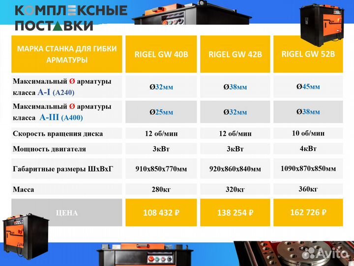 Станок для арматуры GQ 40А 42A 52A