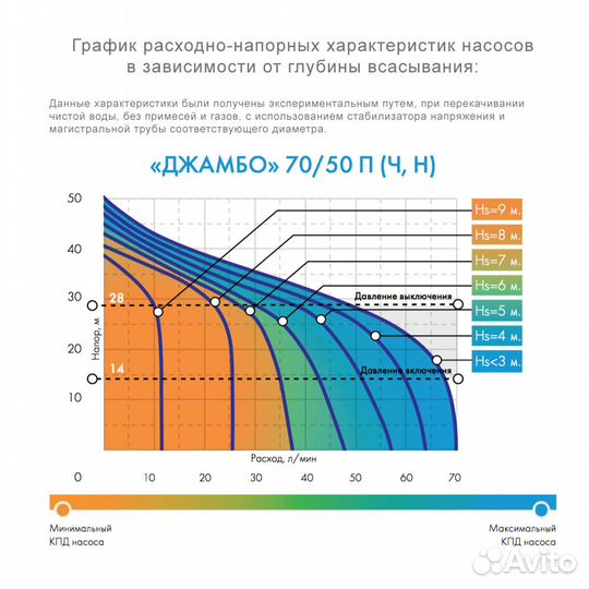 Джилекс Джамбо 70/50 Ч-24