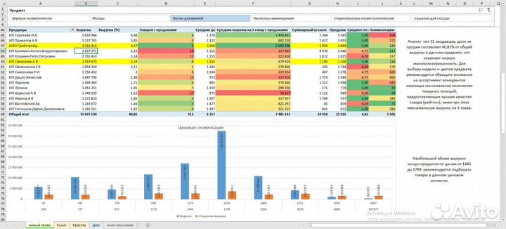 Подбор товара для маркетплейса/ Поиск ниши WB