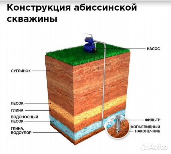 Бурение скважин под воду