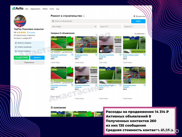 Авитолог продвижение консультация