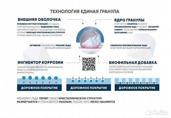 Антигололед эконом Бионорд Про 800кг