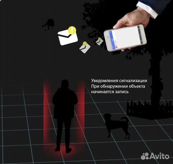 Камера видеонаблюдения купольная