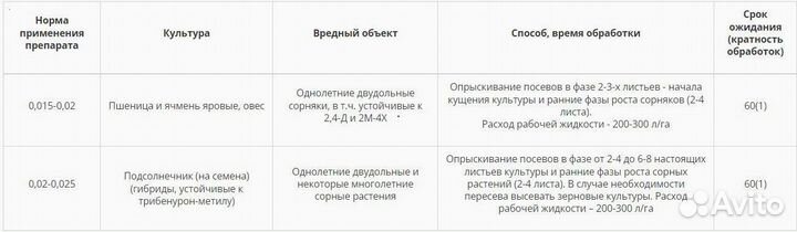 Гербицид Аргамак