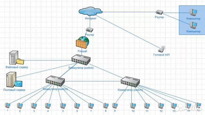 Настройка wifi роутера