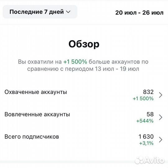 SMM продвижение, ведение социальных сетей