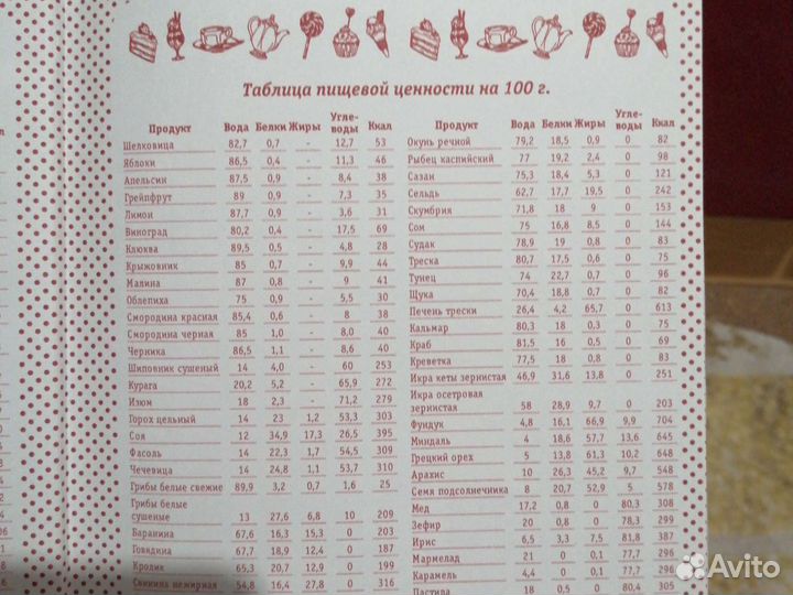 Книга для записи рецептов