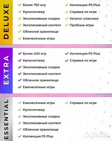 Подписка PS Plus Deluxe на 1, 3, 12 мес. PS4/PS5