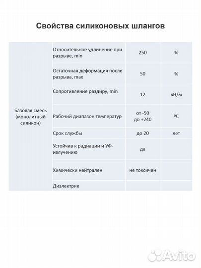 Шланг Профитт 5м 12x16мм силиконовый прозрачный
