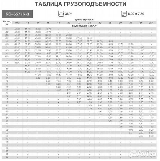 Ивановец КС-6577К-3, 2024