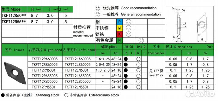 Резьбовые твердосплавные пластины tkft ISO60