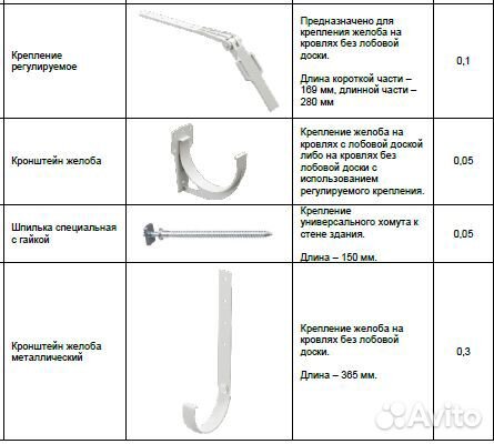 Водосточная система docke пвх
