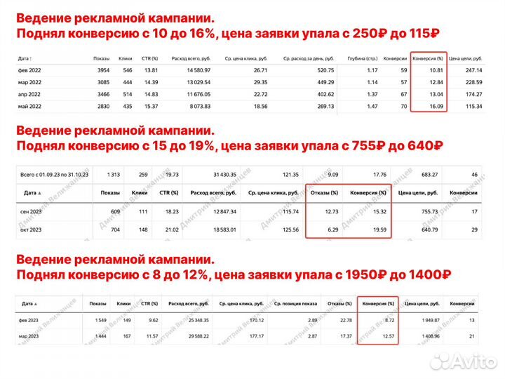 Настройка Яндекс Директ в Саратове. Директолог