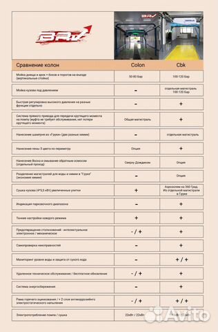 Роботизированная автомойка