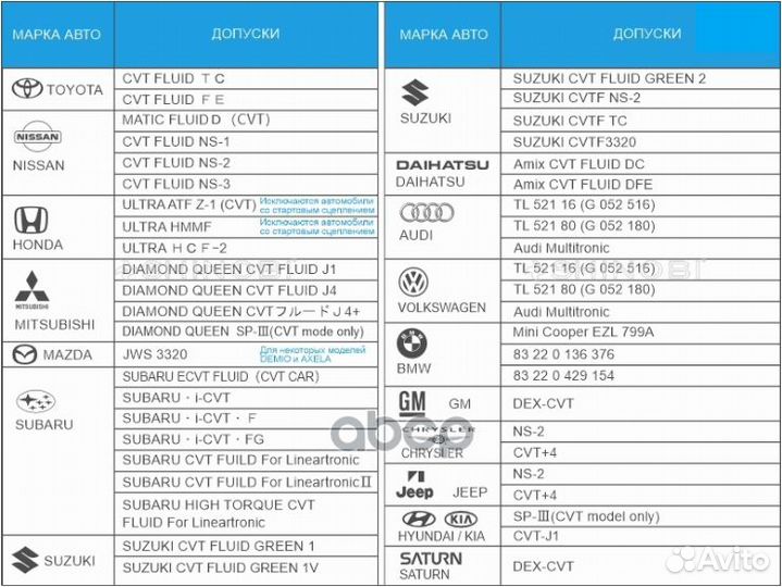 Масло трансмиссионное shinobi cvtf fluid RED 1L