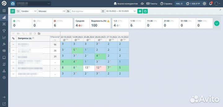 SEO оптимизация и продвижение сайтов