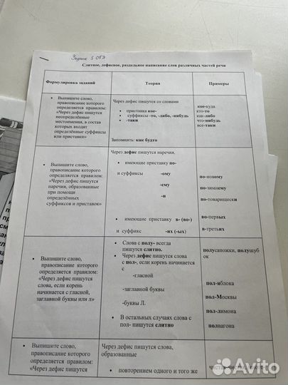 Теория для ОГЭ по русскому языку