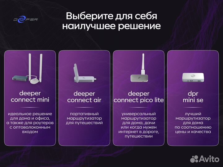 Роутер Deeper Pico Lite с преднастройкой без забот