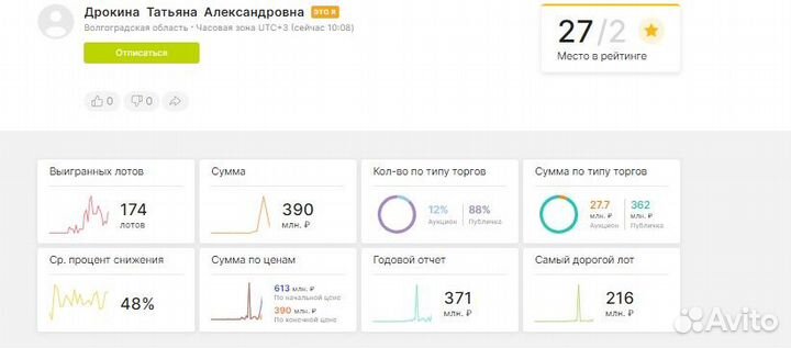Агент брокер торги банкротство