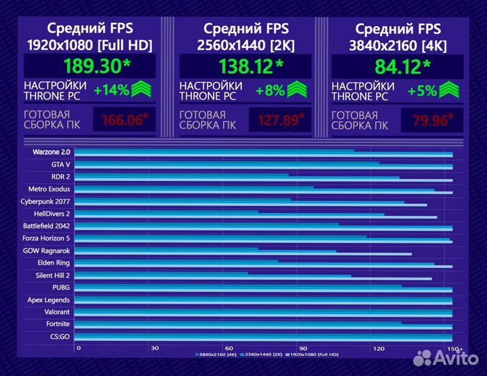 Игровой пк 14600K/ 4080 super/ 32гб 7200MHz
