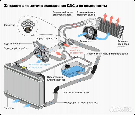 Промывка системы охлаждения двигателя своими руками