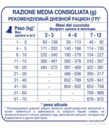 Корм сухой для собак forza10 20 кг