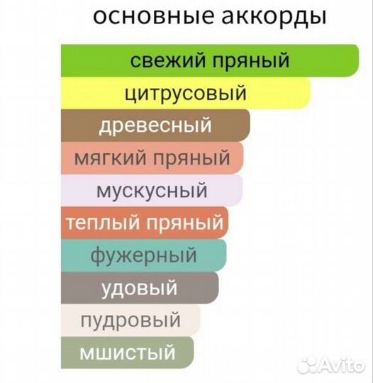 Парфюм Montale Intense Pepper остаток во флаконе