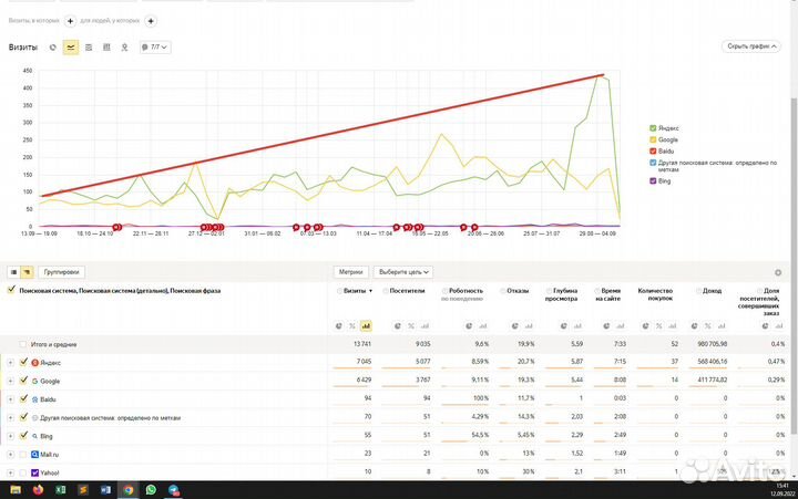 Обучение SEO продвижению сайта - индивидуально