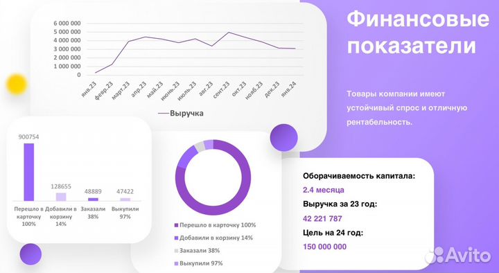 Инвестиции в товары на каждый день. 43%