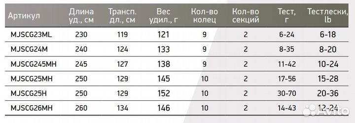 Спиннинг каст Maximus gravity C 26MH 2,6m 14-43g