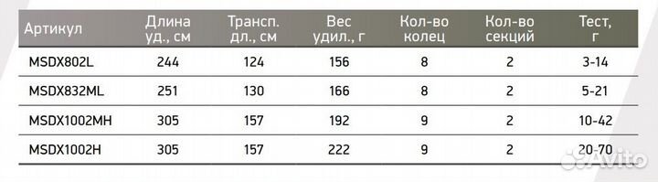 Спиннинг Maximus dreamer-X 832ML 2,52m 5-21g