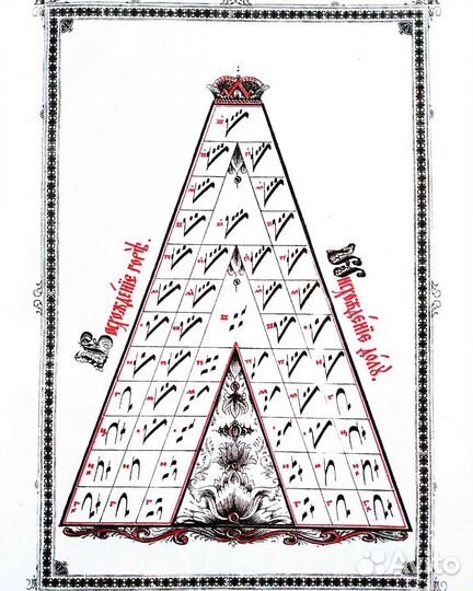 Теория музыки онлайн