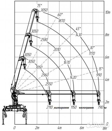 Манипулятор, эвакуатор