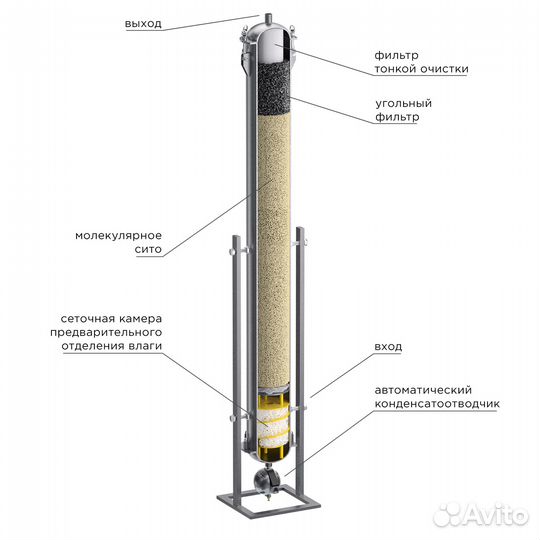 Влагоотделитель осушитель для компрессора