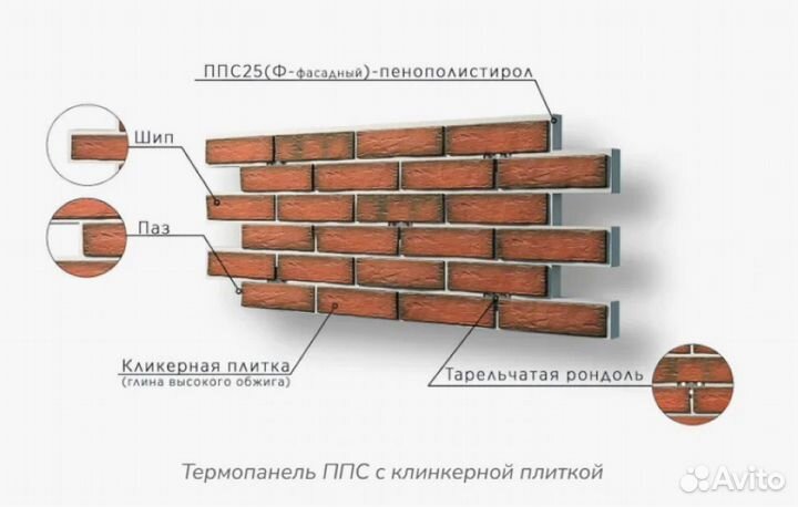Фасадные термопанели с клинкерной плиткой
