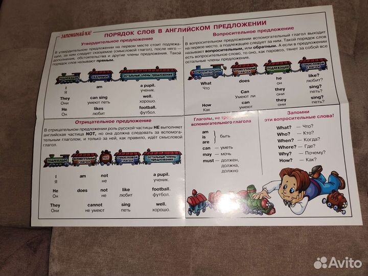 Плакат таблица по английскому языку