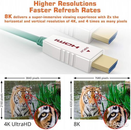 Ruipro Fiber Optic 8K hdmi 2.1 48Gbps
