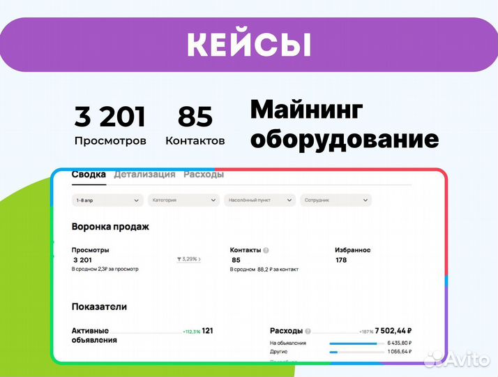 Авитолог/ Услуги авитолога / Продвижение на авито