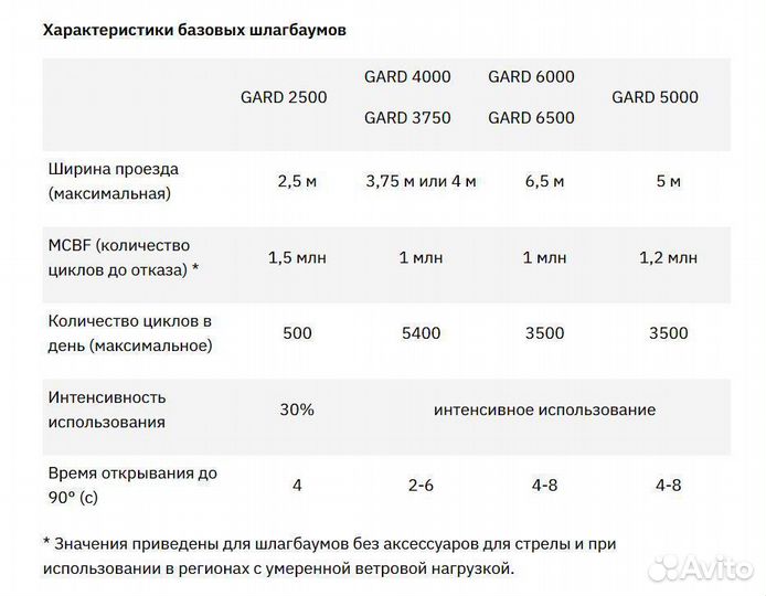 Шлагбаумы Cаме для проезда от 2,5 м до 6,5 м