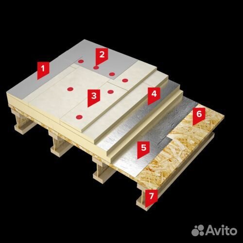 Плоская кровля из пвх Мембраны под ключ