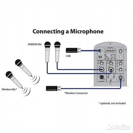 Behringer eurolive B112MP3