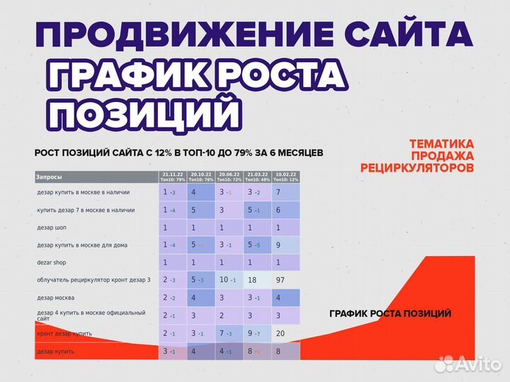 Продвижение сайтов Яндекс директ сео продвижение