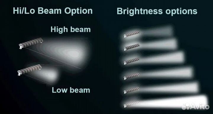 Светодиодная балка Aurora Evolve ALO-N-50