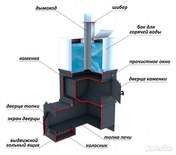 Печь для бани