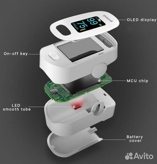 Пульсоксиметр Xiaomi Yuwell YX306 (оригинал)