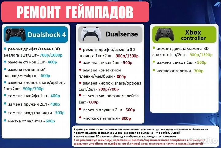 Запчасти ремонт dualshock 4 dualsense 3D аналог